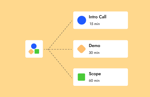 Design Meeting Pipelines that Suit You